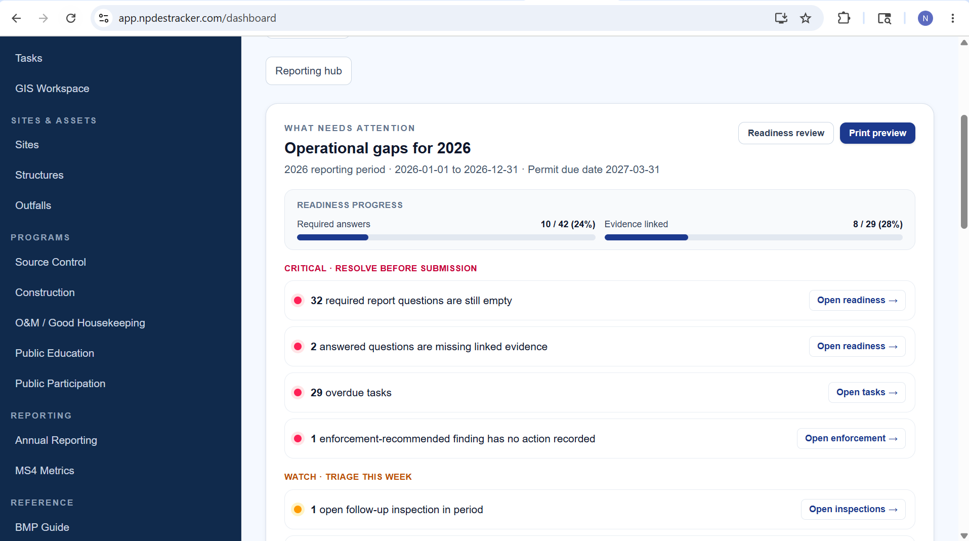 Operational gaps for 2026 view inside the NPDESTracker public demo. Fictional demo data: required-answer progress, evidence-linked progress, critical items to resolve before submission, and triage-this-week items.