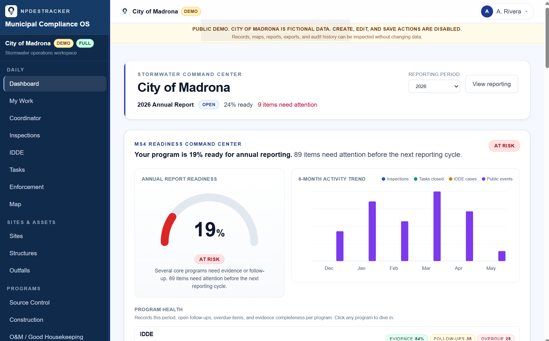 Sample MS4 workspace: readiness dashboard with annual report progress, six-month activity trend, and program health rows. Fictional demo data.